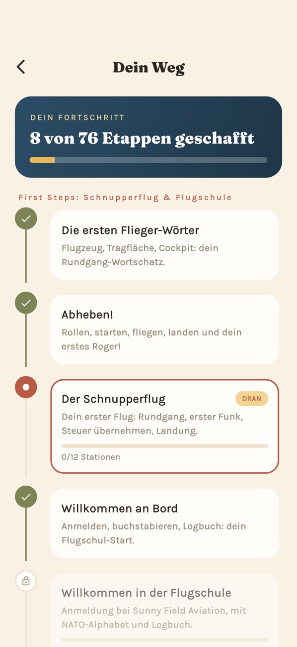 Der Lernpfad mit 76 Etappen